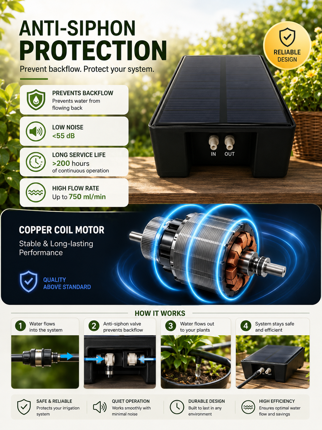 Smart Solar Drip Kit 15